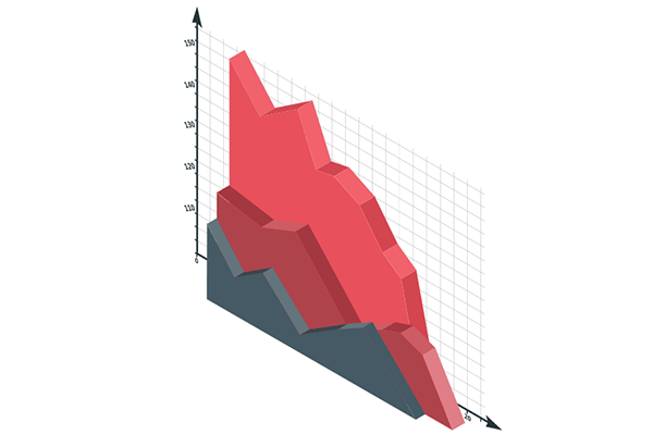 Track performance of the online store and business